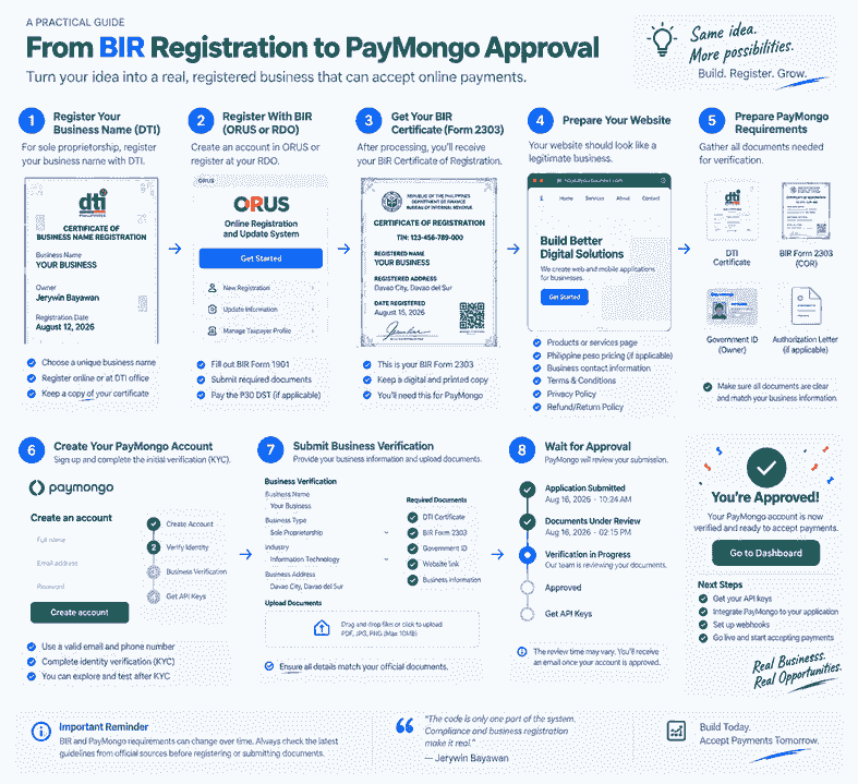 How I Registered My Business With BIR to Get PayMongo Approved